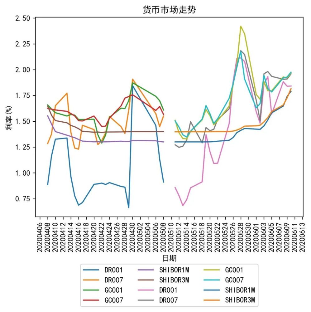 人均间隔_中国人均寿命变化图