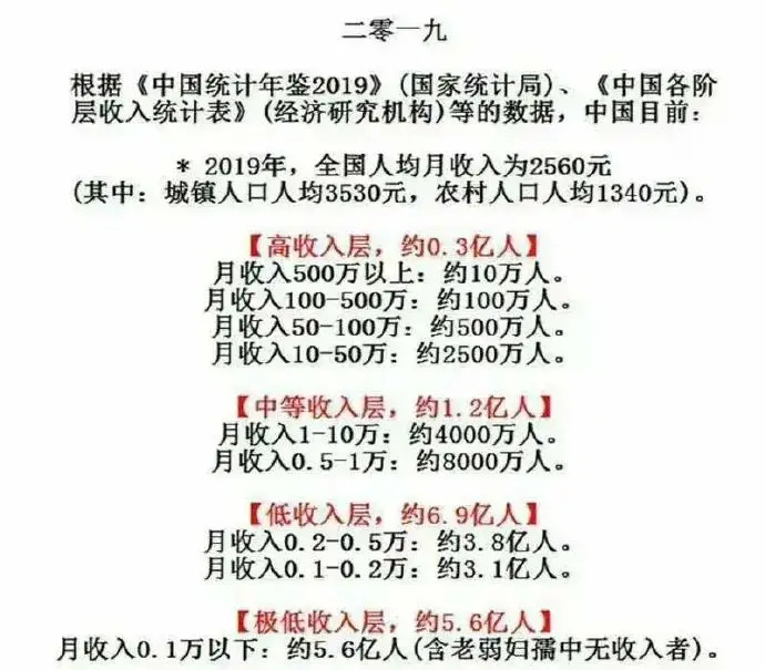 中国人均收入35年_中国人均月收入图(3)