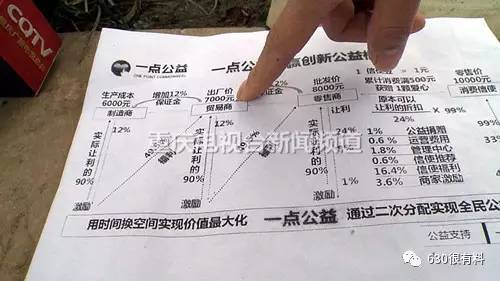 &ldquo;一点公益&rdquo;买汽车 重庆一消费者大喊上当
