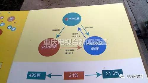 &ldquo;一点公益&rdquo;买汽车 重庆一消费者大喊上当