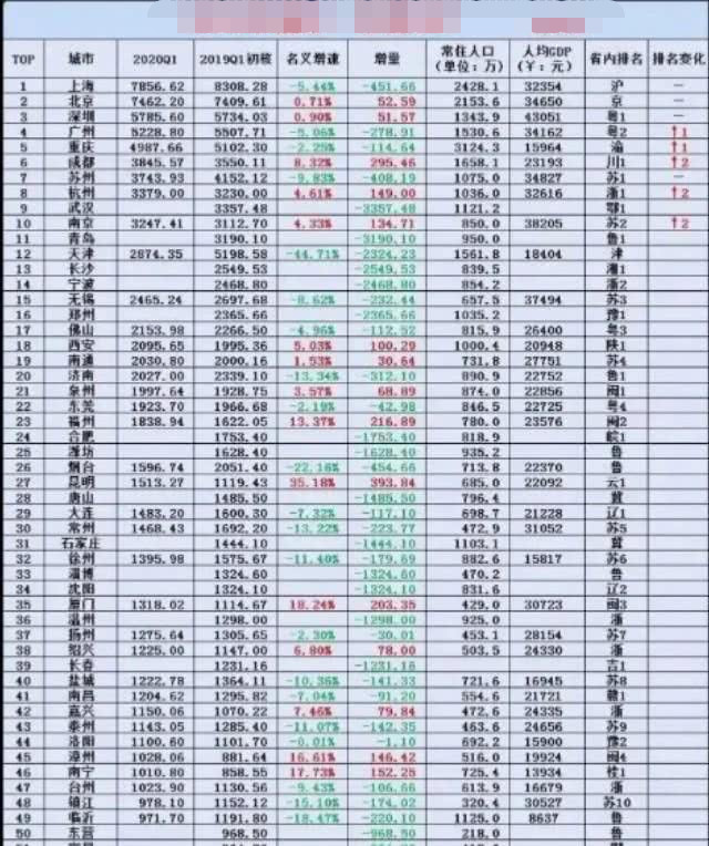15个新一线城市GDP出炉_夜晚城市图片