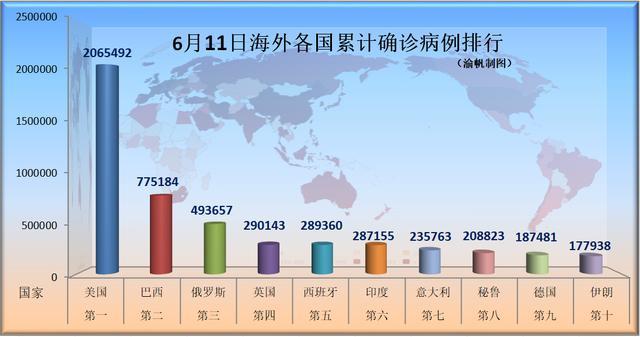 巴西疫情巴西人口_巴西疫情(3)