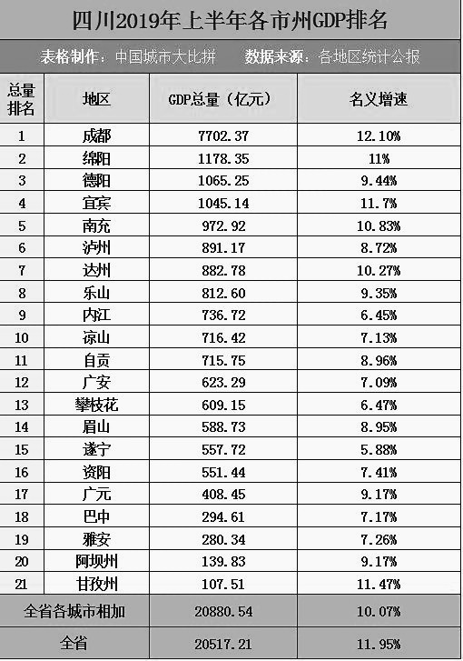 内蒙古各地级市gdp人口_2018年江西各地级市GDP出炉 人口流出率越高,经济反而越发达(3)