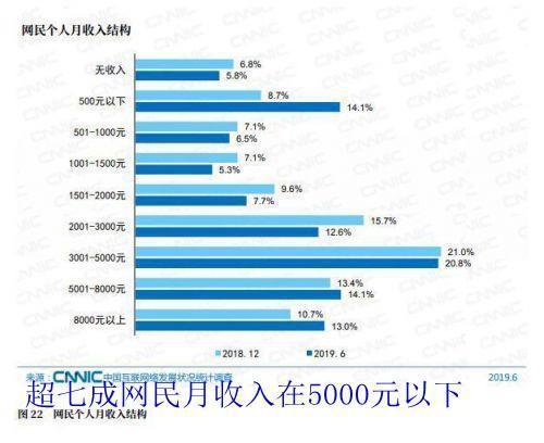 中国人口月薪上万_中国人口(2)