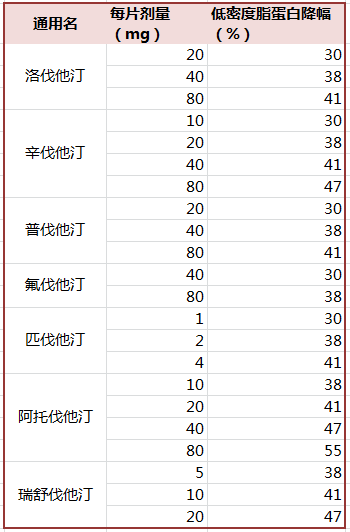 一批他汀类降脂药大降价!最低只要0.13元/片,降幅超90%