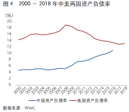 中美两国经济总量超过世界百分之多少(2)