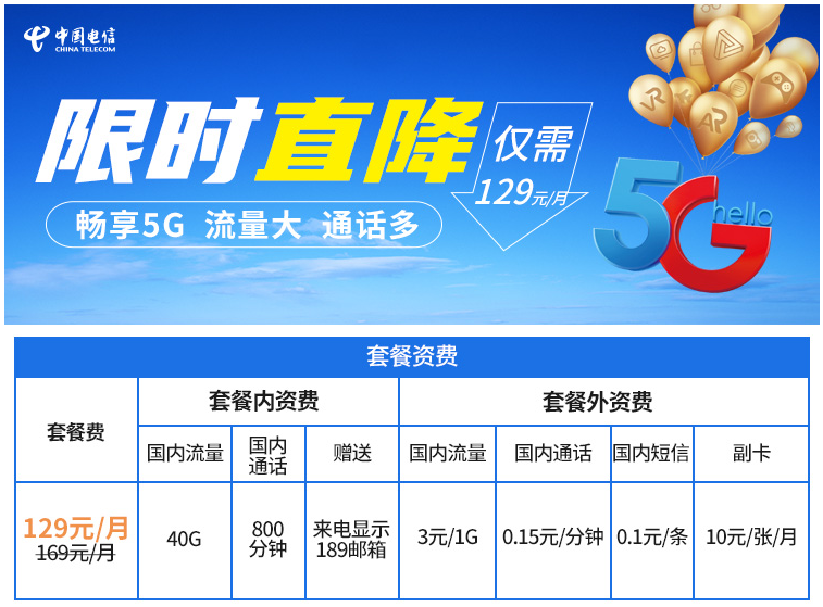 以5g畅享129套餐为例,原月租129元,现在限时直降30元,每月仅需99元