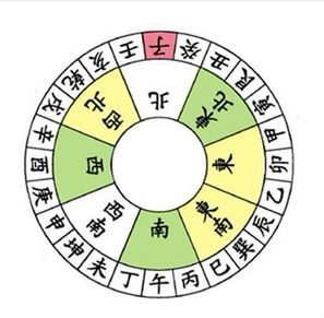 1. 壬山丙向壬山丙向:坐北偏西向南偏东座山度数:337.6~352.