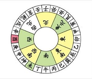 19. 庚山甲向庚山向:坐西偏南向东偏北座山数:247.6~262.