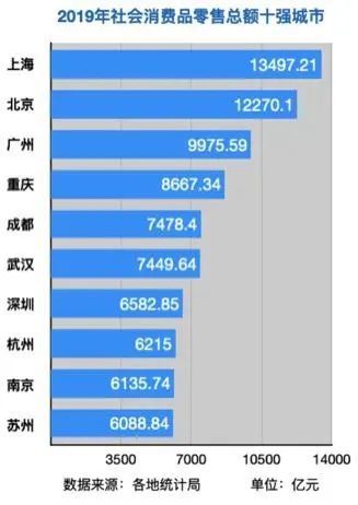 北京市2020到2018年经济总量_2020年经济总量