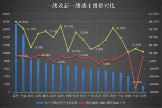 重庆2020下半年gdp_GDP仅差23亿元 2020年重庆会超越广州吗(3)