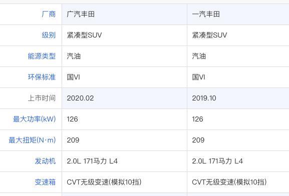 威兰达真的"威"吗?对比rav4荣放输得一败涂地