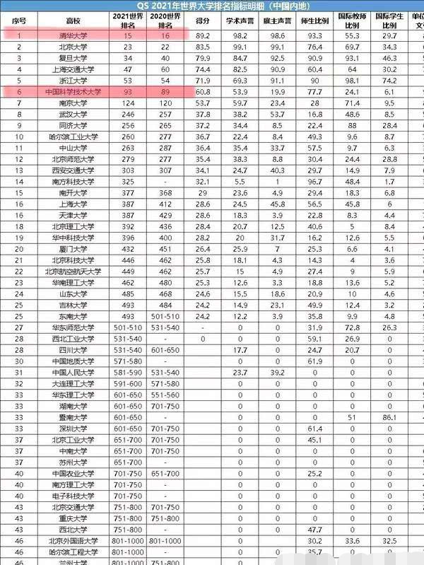 中国2021gdp全球排名_富可敌国 中国经济前六省2021年上半年GDP在世界各国排名如何(3)