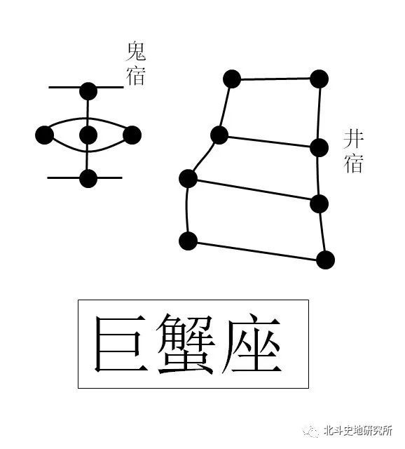 二十八星宿中有一个鬼宿,其外形颇像一个文字"巨",是谓"巨";鬼宿边上