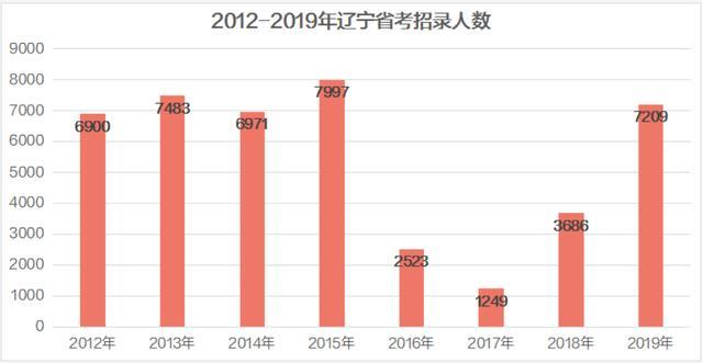 2020辽宁gdp25115_2020年辽宁14城GDP排名发布 房谱独家(3)