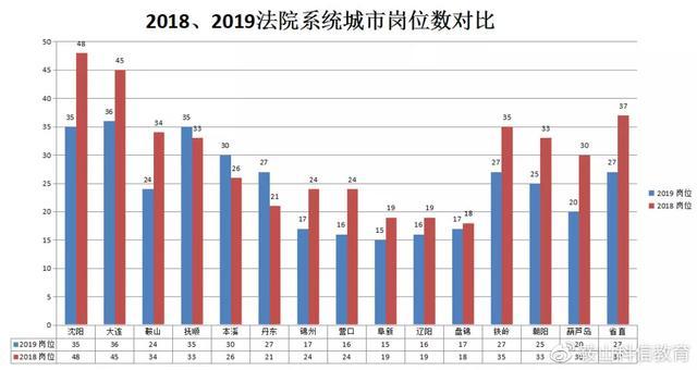 2020辽宁gdp25115_2020年辽宁14城GDP排名发布 房谱独家(3)