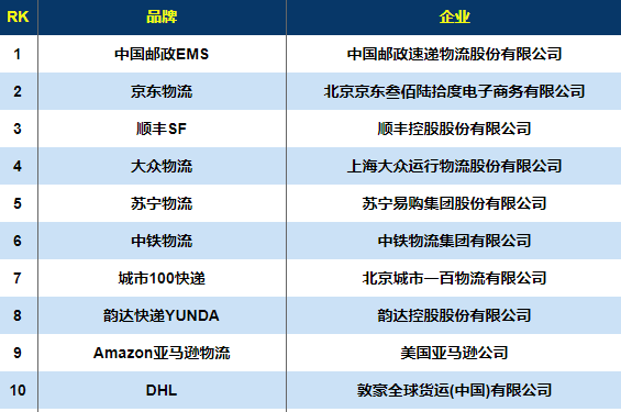 国际快递排名_国际快递图片(2)