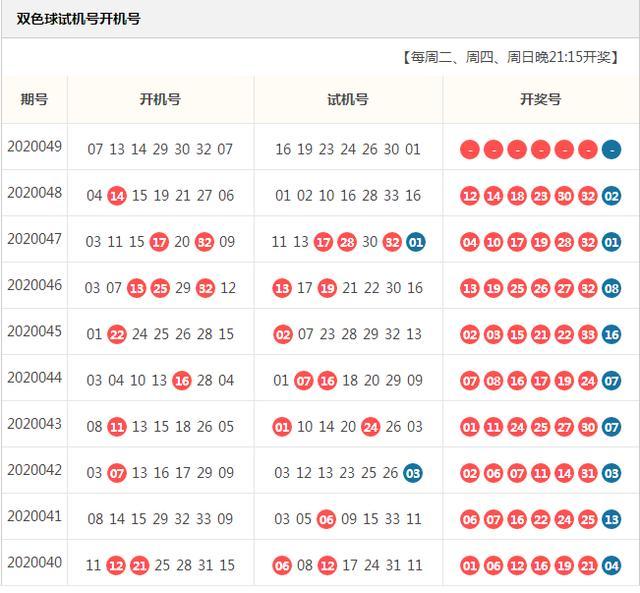 福彩双色球2020049期开机号试机号分享
