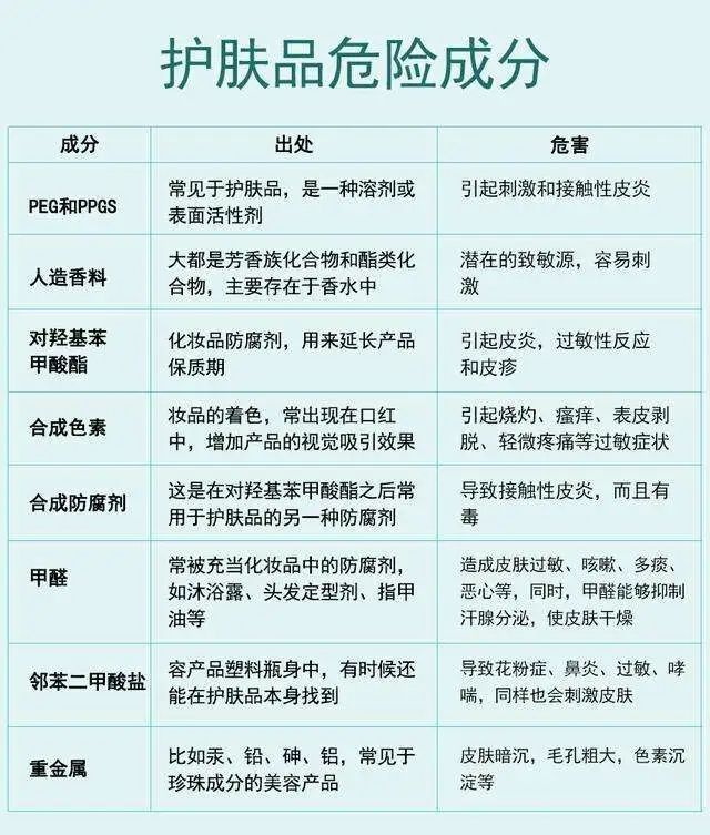 看懂护肤品成分表,当个护肤达人,从此只买对的不买贵的!