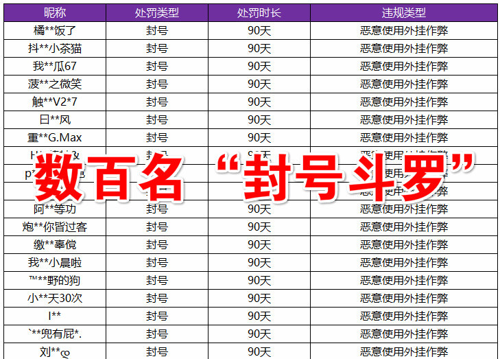 王者荣耀公布最新百名封号斗罗，竟都和这个英雄有关？