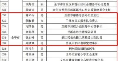 兰溪人口有多少_兰溪市政府 2017年兰溪市国民经济和社会发展统计公报