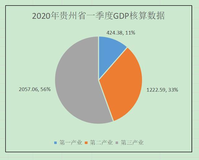 贵州省黔南州2020gdp排行_2020年贵州各市州GDP排行榜 贵阳第一 图(2)