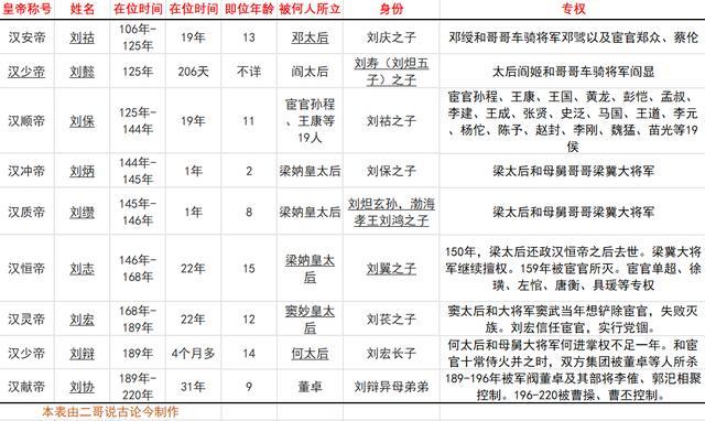 东汉末年宦官和外戚专权的客观分析