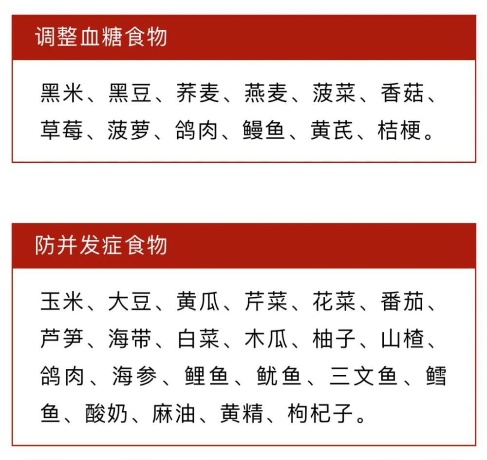 每天吃饭前看看,控糖食物一览表