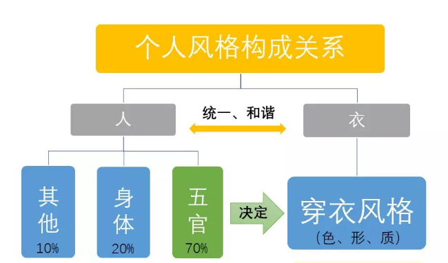 时尚趣味测试文:你适合什么样的穿衣搭配风格?