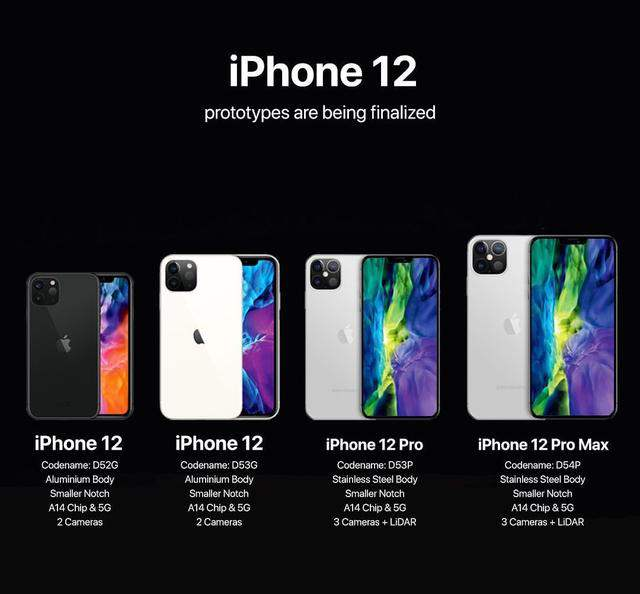 库克终于醒悟！iPhone12终于要取消“大刘海”设计：售价依旧良心,iphone12,苹果,库克,...