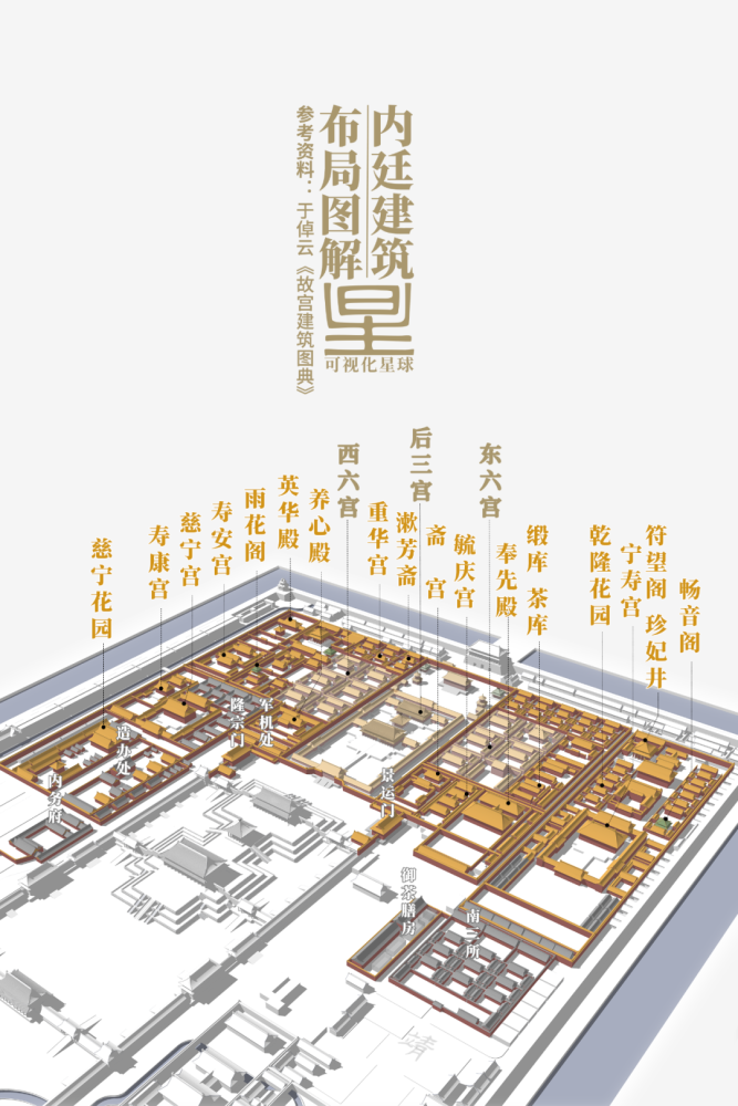 外朝内廷的布局 是以《周礼》前朝后寝设计的 以区别天子与平民的