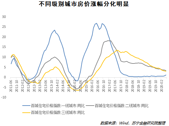 我为什么说中国房价没有泡沫？