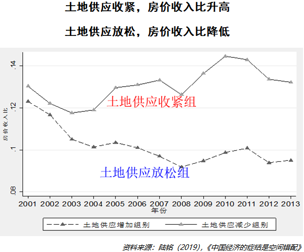 我为什么说中国房价没有泡沫？