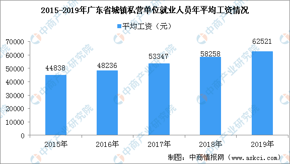 2019年温岭市城镇常住人口_长沙市2021年常住人口(2)