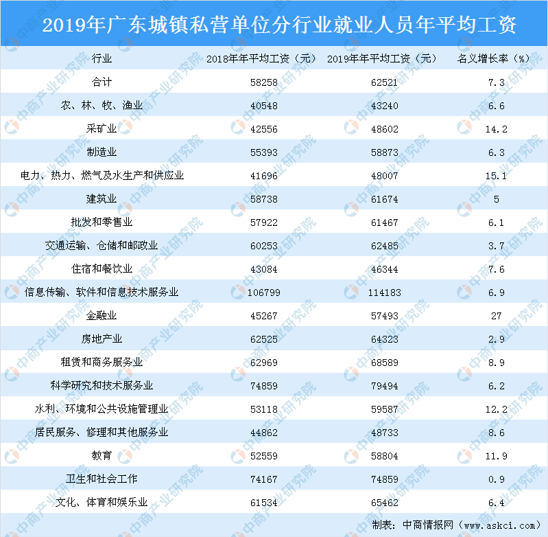 惠州2019年城区常住人口_惠州人口增长趋势图(3)