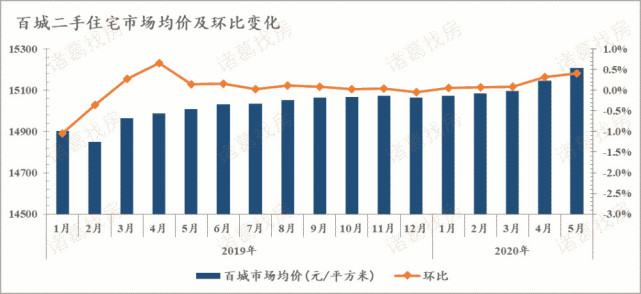 楼市升温再现“万人摇号”迟到的需求遇上落户红利？