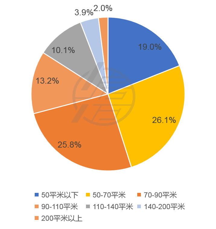 5月二手成交约2.9万套，创2016年来新高，“繁荣”是否还会持续？