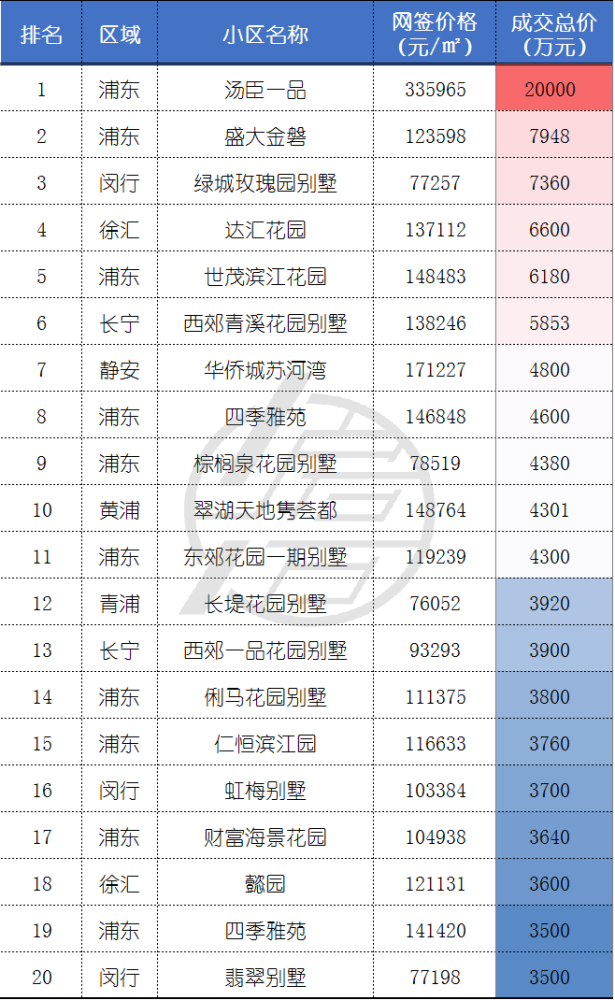 5月二手成交约2.9万套，创2016年来新高，“繁荣”是否还会持续？