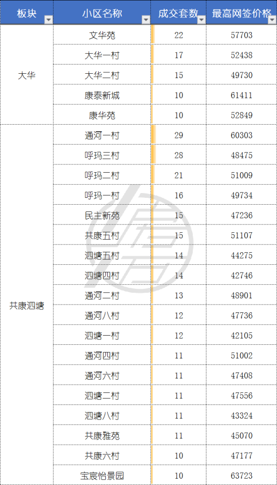 5月二手成交约2.9万套，创2016年来新高，“繁荣”是否还会持续？