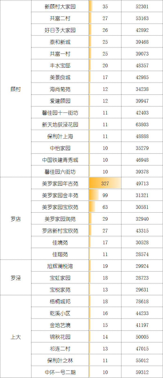 5月二手成交约2.9万套，创2016年来新高，“繁荣”是否还会持续？