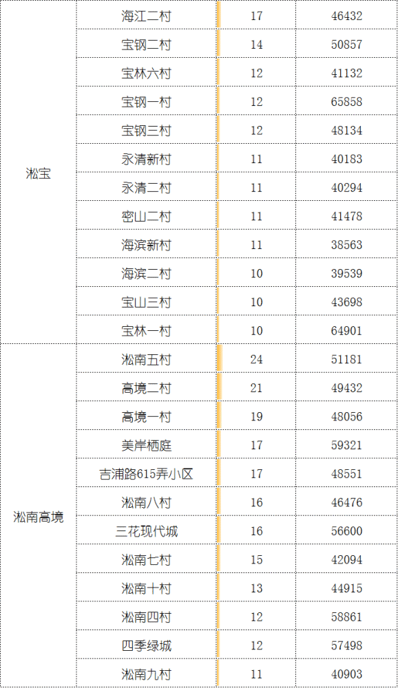 5月二手成交约2.9万套，创2016年来新高，“繁荣”是否还会持续？