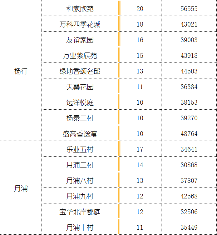 5月二手成交约2.9万套，创2016年来新高，“繁荣”是否还会持续？