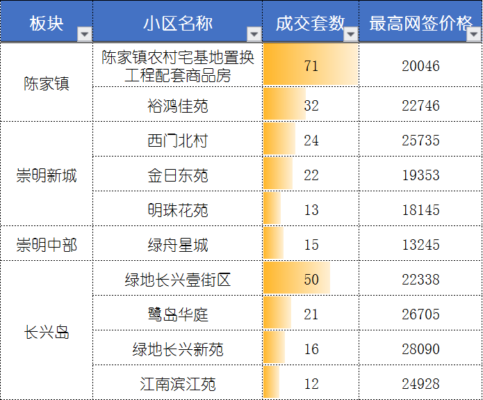 5月二手成交约2.9万套，创2016年来新高，“繁荣”是否还会持续？