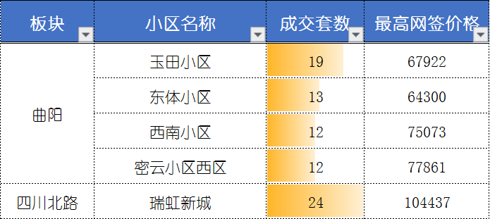 5月二手成交约2.9万套，创2016年来新高，“繁荣”是否还会持续？