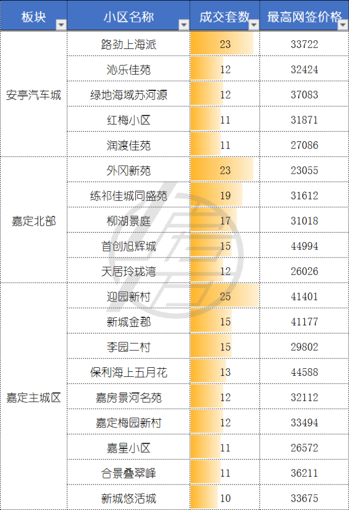 5月二手成交约2.9万套，创2016年来新高，“繁荣”是否还会持续？
