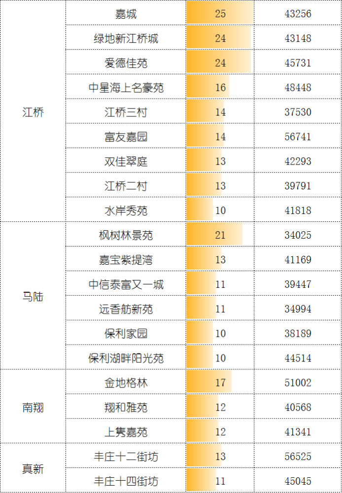 5月二手成交约2.9万套，创2016年来新高，“繁荣”是否还会持续？