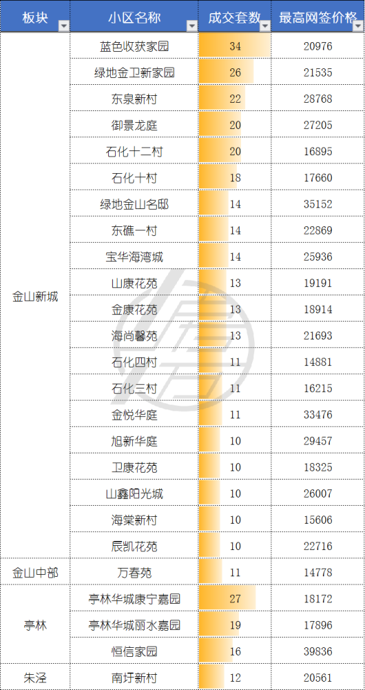 5月二手成交约2.9万套，创2016年来新高，“繁荣”是否还会持续？