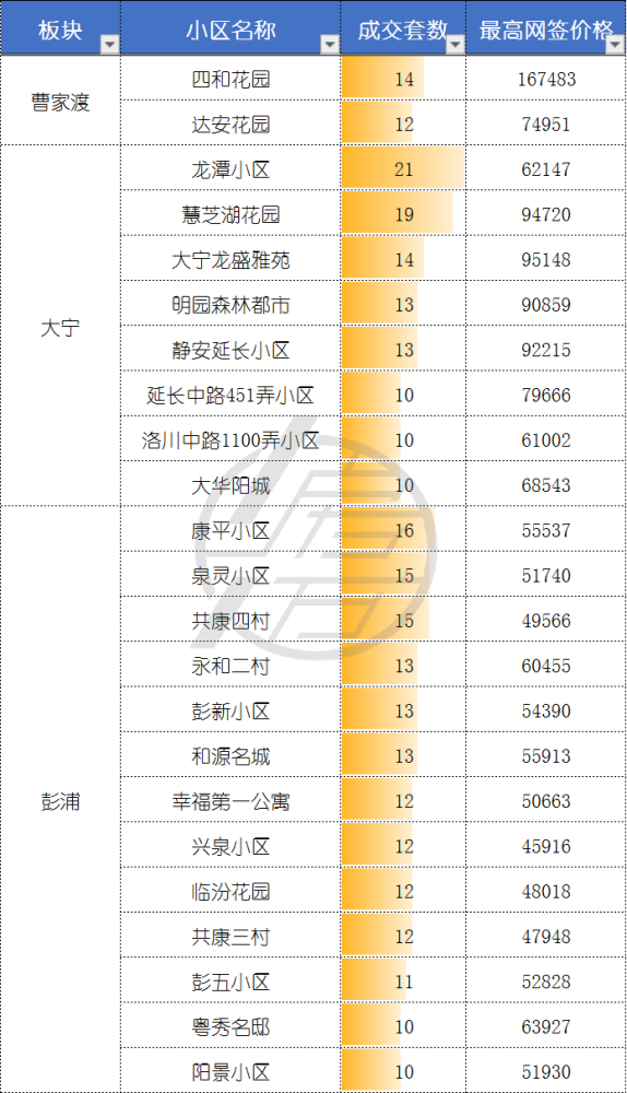 5月二手成交约2.9万套，创2016年来新高，“繁荣”是否还会持续？