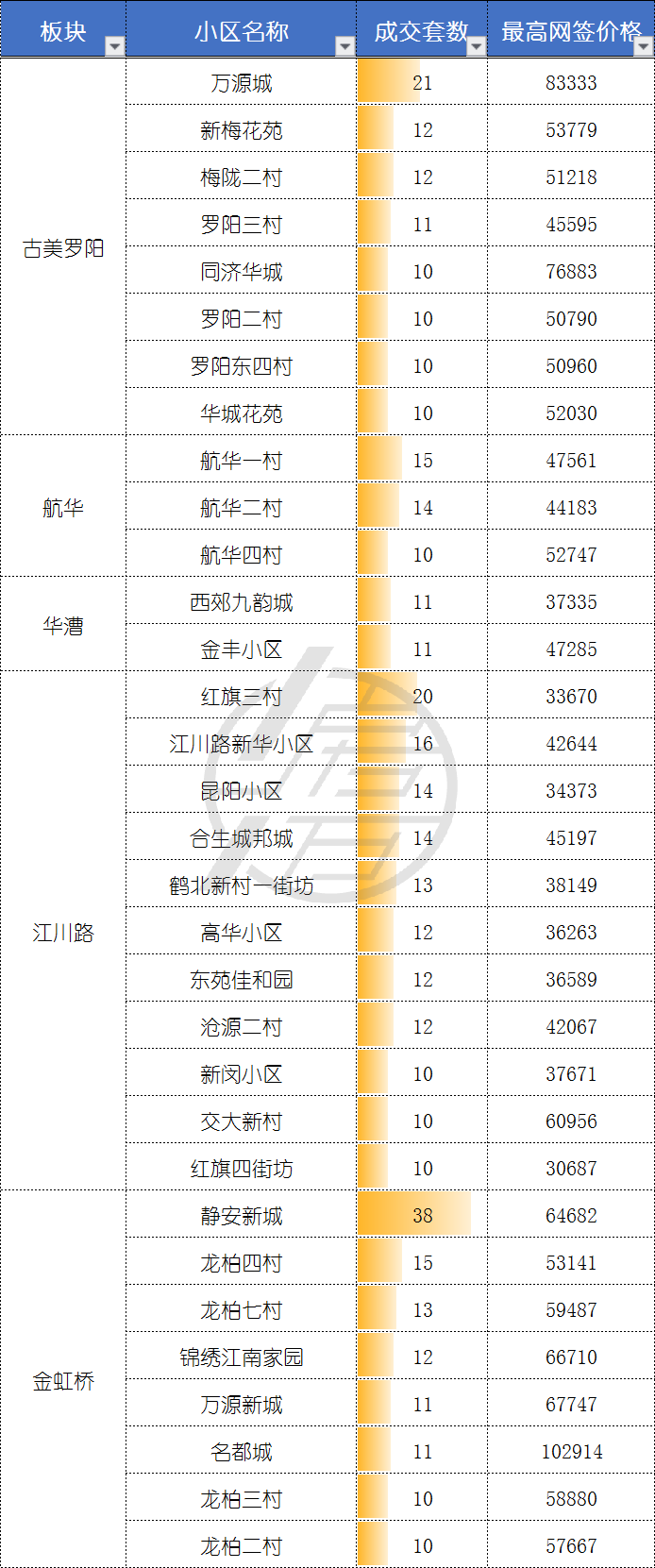 5月二手成交约2.9万套，创2016年来新高，“繁荣”是否还会持续？