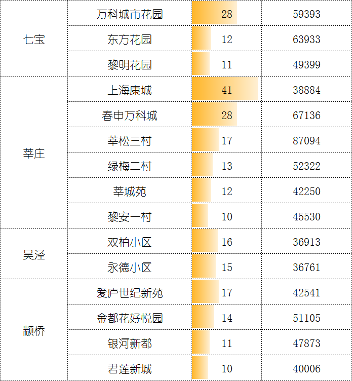 5月二手成交约2.9万套，创2016年来新高，“繁荣”是否还会持续？